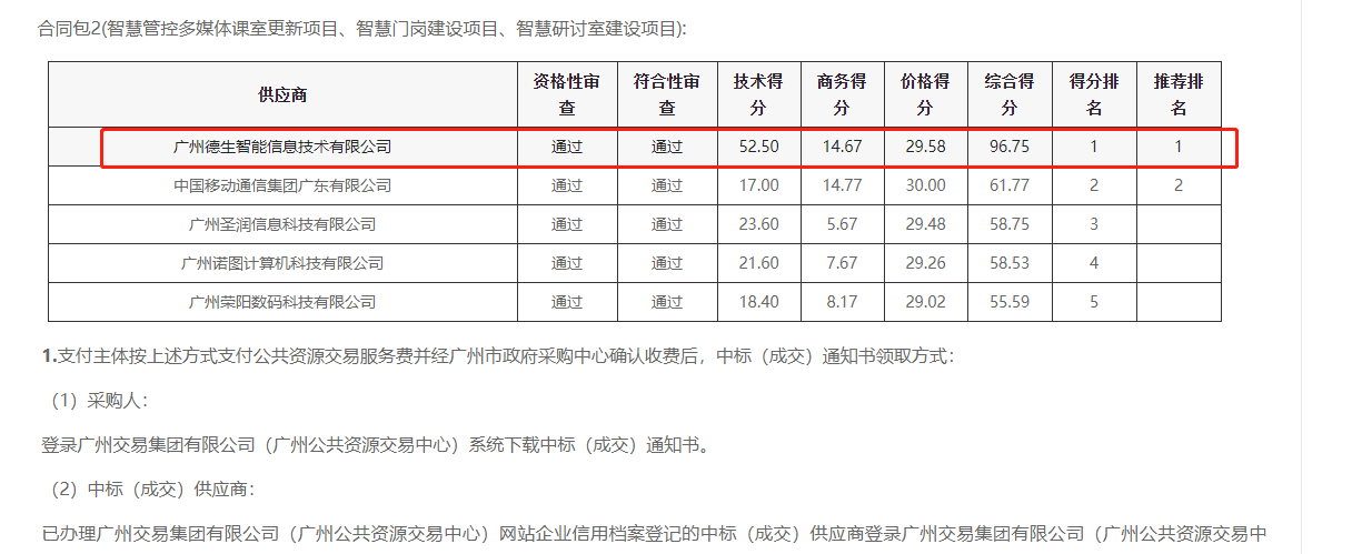 凯发K8喜提大标！ 智慧校园一卡通，助力广州市技师学院校园信息化建设